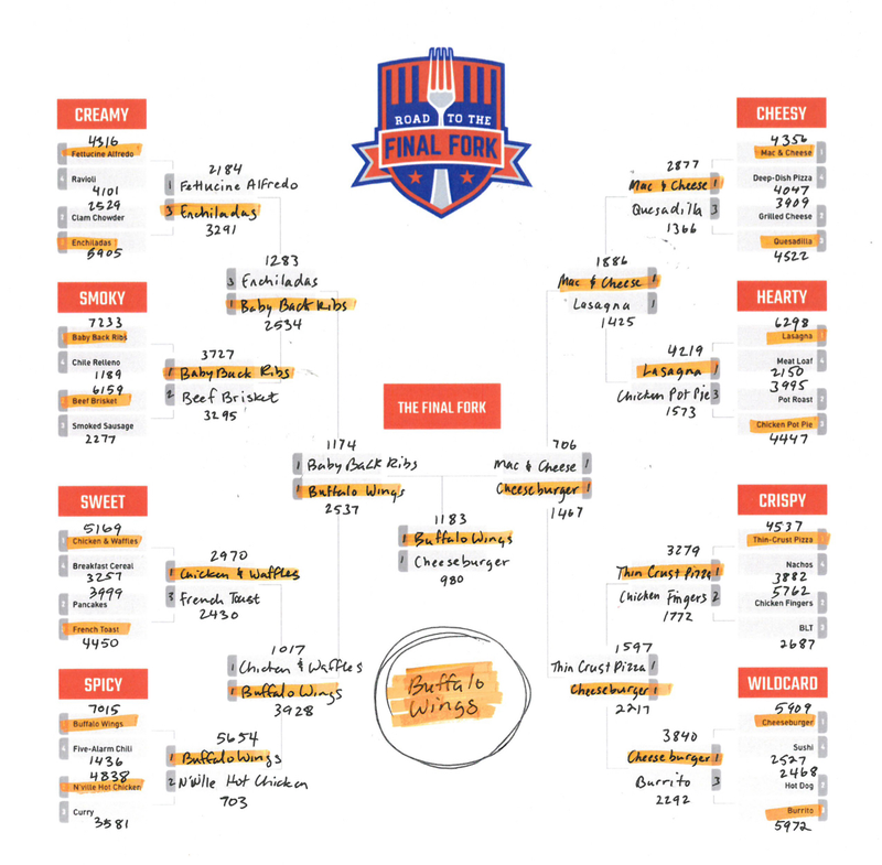 Illustration for article titled Ding Goes The Timer: Presenting Your Final Fork Meal Bracket Champions